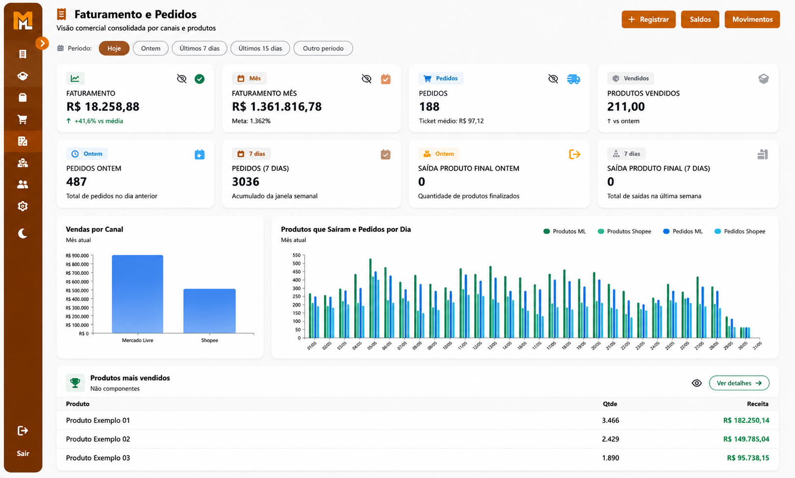 Dashboard do Minerva