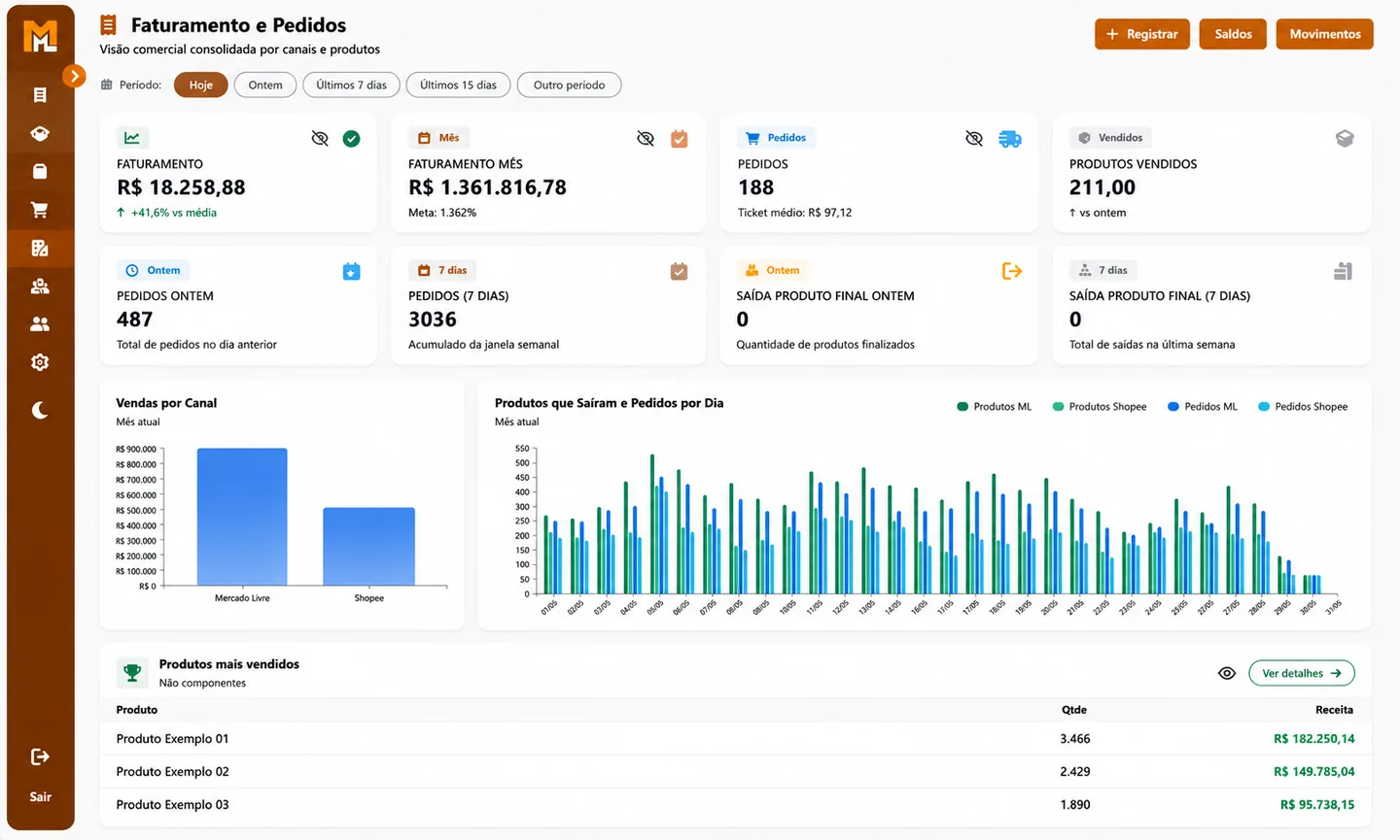 Dashboard do Minerva